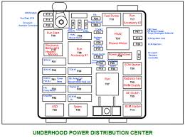 Internal Fuse Diagram 2013 Dodge Dart Wiring Diagrams