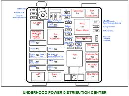 internal fuse diagram 2013 dodge dart wiring diagrams