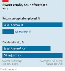 saudi aramcos ipo is the biggest ever listless