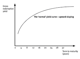 Chapter 12 Interest Rate Risk