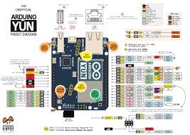 At first you use mainly the pins in the female headers at Pinout Guide Arduino And Attiny Pinouts
