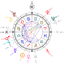 Astrology And Natal Chart Of Winston Churchill Born On 1874