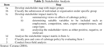 Maybe you would like to learn more about one of these? The Influence Of Cabotage Policy On Price Disparity Between Peninsular Malaysia And Sabah Semantic Scholar