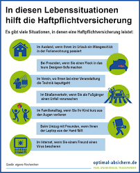 Seit einführung des gesundheitsfonds im januar 2009 waren die beiträge zur gesetzlichen krankenversicherung noch verschieden. Haftpflichtversicherung Absichern Gegen Schadensersatzforderungen