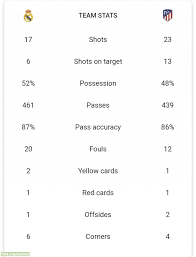 Le coq arena (tallinn) referee: Real Madrid 3 7 Atletico Madrid Ft Stats Troll Football