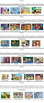 Cartoon Tiers Of Obscurity : rTwoBestFriendsPlay