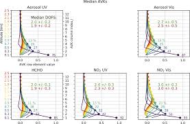 Среднее значение энергии median lethal dose — средняя смертельная доза. Mean Avks For The Retrieved Species Median Over Participants Mean Download Scientific Diagram