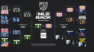 Printable 16 team tournament bracket with seeds. Mls Is Back Tournament Round Of 16 An Early Preview At Each Match Mlssoccer Com