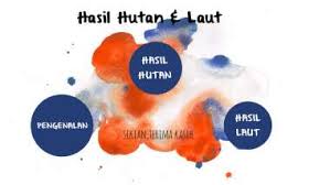 Laut dan lautan sangat penting bagi manusia untuk sumber makanan komunikasi dan juga laut dan lautan sangat penting bagi manusia untuk sumber makanan hubungan dan kepentingan laut dan lautan makanan kepada manusia dan sumber pendapatan kepada nelayan selain itu lautan juga mengatur suhu bumi memberi kita oksigen makanan air minum tenaga ubat bahan mentah dan juga rekreasi dan budaya. Hasil Hutan Dan Laut By Muhammad Adam Mukhriez