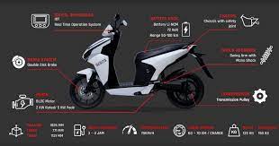 Maybe you would like to learn more about one of these? Aim2flourish Gesits Pioneer Of Indonesia Electric Motorcycle