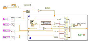 Sweep Chart Problems In Patient Monitor Labview General Lava