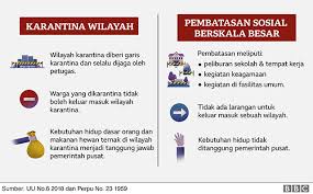 Berapakah wilayah di malaysia kenyataan akhbar kpk 20 september 2020 situasi semasa jangkitan penyakit coronavirus 2019 covid 19 di malaysia from the desk of the director general of health malaysia malaysia wikipedia bahasa indonesia ensiklopedia bebas Virus Corona Akankah Pembatasan Sosial Berskala Besar Tekan Penyebaran Wabah Di Indonesia Bbc News Indonesia