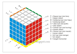 Check spelling or type a new query. Cara Menyelesaikan Rubik 5x5x5 Rumus Rubik 5x5x5 Kucing Perak