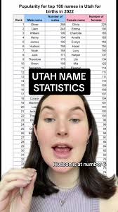 Exploring Unique Utah Baby Names Statistics