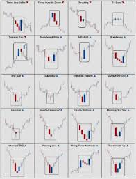 Forex Candlesticks Made Easy Free Download Forex