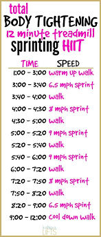Pin On Runners Diet