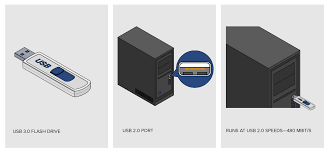 This is a usb charging port. Usb Compatibility Cmd