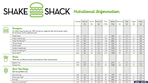 Shake Shack Vs Elevation Burger في السعرات الحرارية مدونة أبوفلان