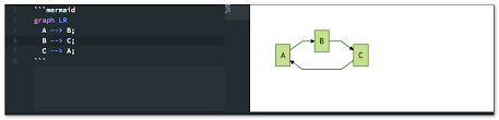 Diagrams In Documentation Markdown Guide By Kesi Parker Technical Writing Is Easy Medium
