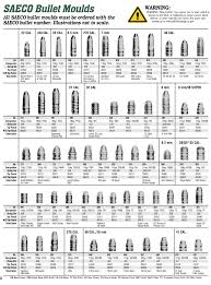 bullet moulds charts redding reloading equipment