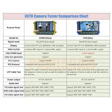 Us 76 44 22 Off Upgraded Cctv Tester Iv8w Iv8c 4 In 1 5mp Ahd Tvi 4mp Cvi Analog Security Camera Tester Monitor With Ptz Utp Cable Test In