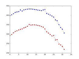 How To Use Kalman Filter In Python For Location Data Stack Overflow