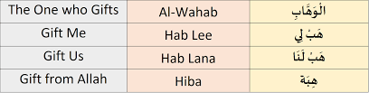 But i can assure you that this unlock quran course is a perfect platform to start off your journey of understanding and learning quranic arabic. Arabic Unlocked What Does The Arabic Name Hiba Ù‡ Ø¨ Ø© Mean And How Do We Understand It S Meaning From The Quran Allah Says In Surah Al Furqan 25 Verse 74 Ùˆ Ø§Ù„ Ø° ÙŠÙ† ÙŠ Ù‚ ÙˆÙ„ ÙˆÙ†
