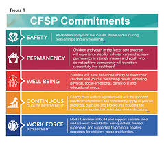 Explore below to learn more about individual state facts regarding children in care and how money is invested in foster care compared to preventive. Overview Of Child Welfare Transformation In Nc