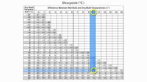 reference table page 12 relative humidity and dew point hommocks earth science department