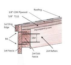 12ft 2' sq x 1'd 4x8 10ft 2x8 @ 24 o.c. Patio Cover Plans Build Your Patio Cover Or Deck Cover Patio Cover Plans Building A Patio Covered Patio