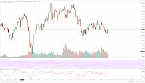 New Zealand Dollar Technical Analysis Nzd Usd Looking To