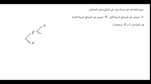الاحتمالات و الحوادث المستقلة Youtube