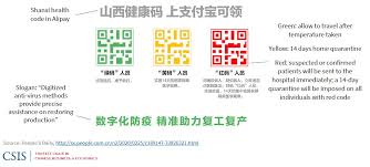 China S Novel Health Tracker Green On Public Health Red On Data Surveillance Center For Strategic And International Studies