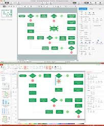 Flowchart Program Mac Create Flowcharts Diagrams