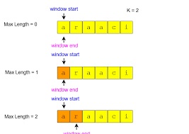This should do the trick. Top 21 String Programming And Coding Interview Questions With Solutions Java67