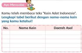 He is the nephew of emperor rudolf of rigel and a major antagonist in alm's route. Kamu Telah Membaca Teks Kain Adat Indonesia Lengkapi Tabel Berikut