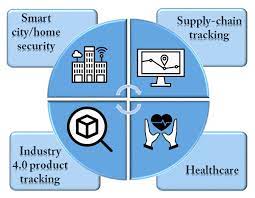 Blockchain had its start in kosmonadrova.ru it shouldn't be a surprise that bitcoin and other cryptocurrencies can be there's never been a more prosperous time to do business than it is now, in the sense that blockchain technology and cryptocurrencies can help. Applied Sciences Free Full Text Blockchain And Iot Convergence A Systematic Survey On Technologies Protocols And Security Html