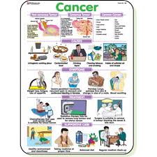 Chart No 109 Cancer