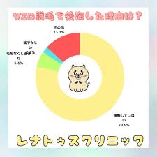 レナトゥスクリニック