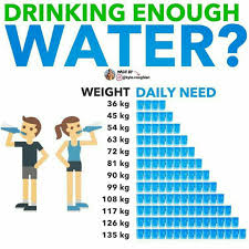 Pin On Health