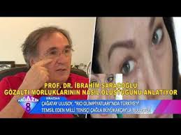 Gozaltina Surdukten 10 Dakika Sonra Bakin Ne Oluyor Youtube Cilt Beyazlatma Cilt Bakimi Gobek Egzersiz