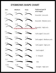 eyebrow shape chart types of eyebrows perfect eyebrows