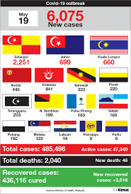 The conditional movement control order (cmco) now covers all states in malaysia with the exception of. Rq1a0mspeksggm