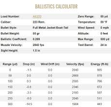 Most Popular 308 Ballistics Chart 168 Grain 2019