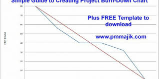 Agile Simple Guide To Creating A Project Burn Down Chart