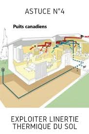 Epingle Sur Ventilation Climatisation