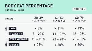 Calculate Body Fat Percentage Online Calculator And Table