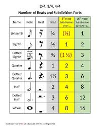 beat and subdivision chart by wagers music teachers pay