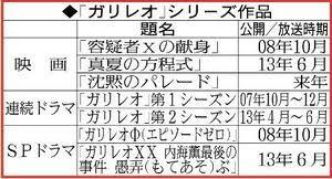 株式会社ガリレオ 〒 460 0003 愛知県名古屋市中区錦1丁目6番36号 n.a.p ビル 5f tel 052 205 6270 tel 052 205 6270 fax 052 205 6271 リクナビの弊社画面へ G24nu0u0jyhhom