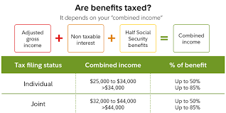 Working In Retirement Social Security Taxes Fidelity